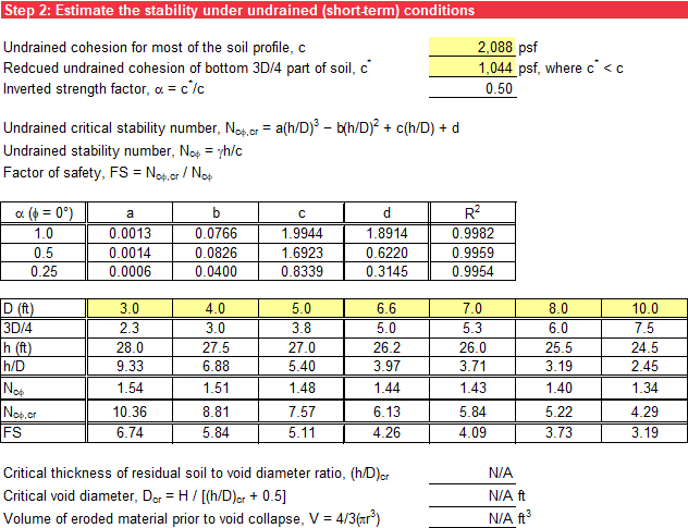 Step 2 of Sinkhole worksheet: Undrained (short-term) stability.